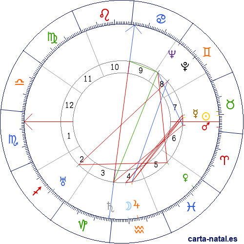 Carta natal de Francisco Gra&ntilde;a Garland