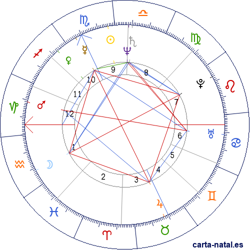 Carta natal de Roberto Benigni