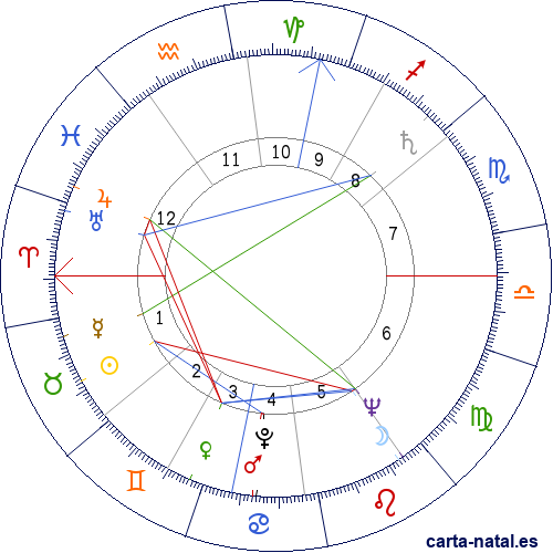 Carta natal de Manfred Eigen