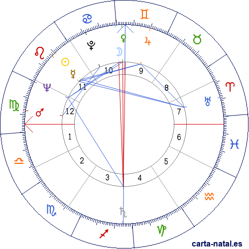 Carta natal de Jos&eacute; Afonso