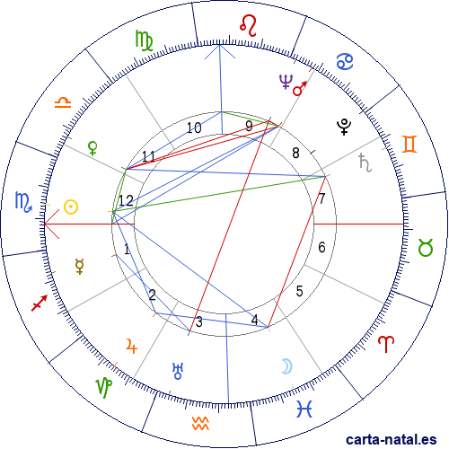 Carta natal de Conchita Dapena