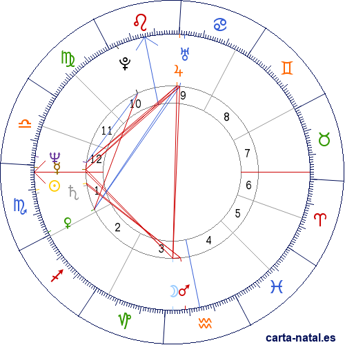 Carta natal de Adam Ant