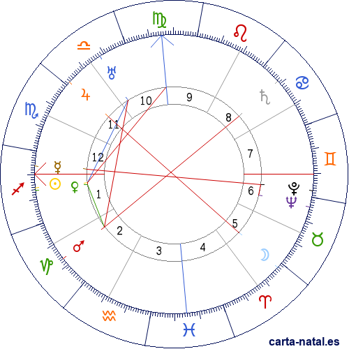 Carta natal de Ercilia Pep&iacute;n