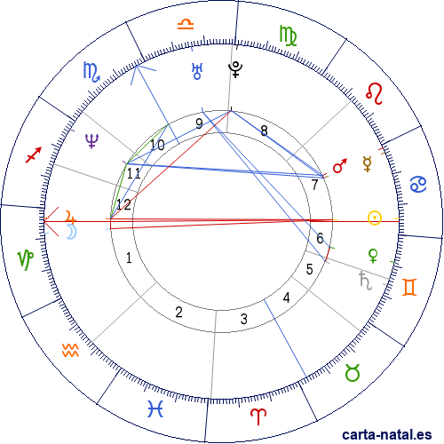 Carta natal de Pierre Garand