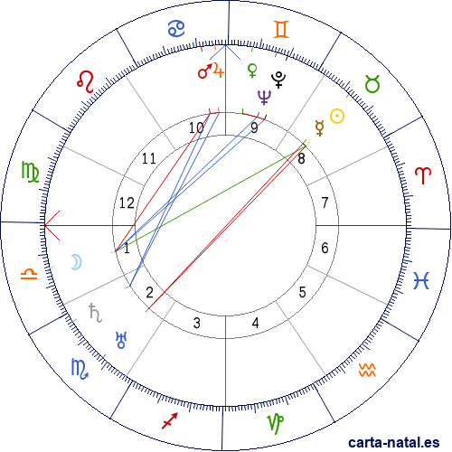 Carta natal de Rodolfo Valentino