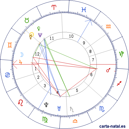 Carta natal de Mar&iacute;a Teresa I de Austria