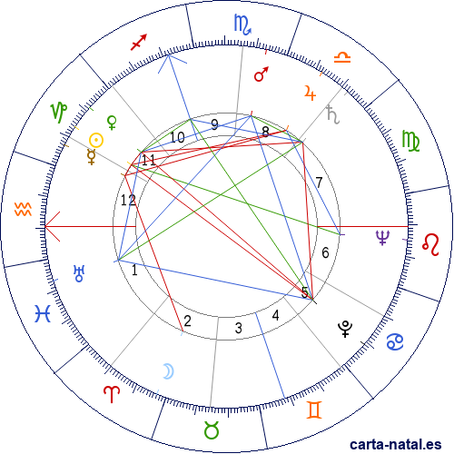 Carta natal de Jean-Pierre Rampal