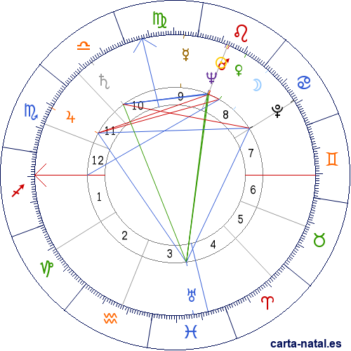 Carta natal de Rhonda Fleming