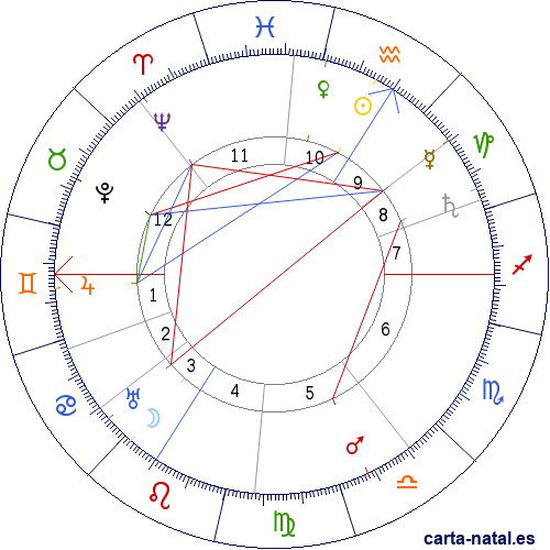 Carta natal de Friedrich Ebert