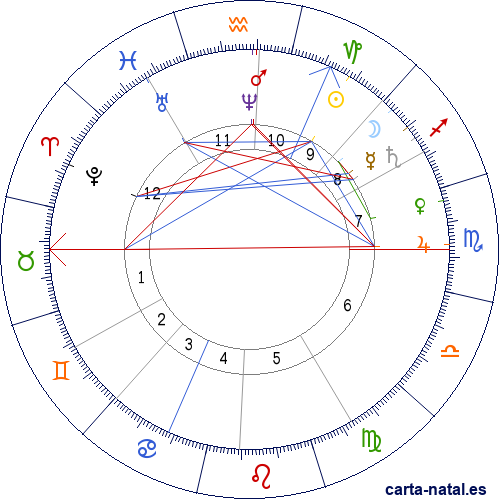 Carta natal de Dami&aacute;n de Molokai