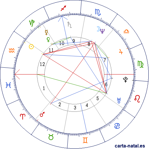 Carta natal de Carolina Grimaldi Kelly