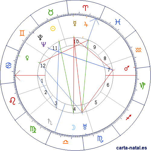 Carta natal de Zita de Borb&oacute;n-Parma