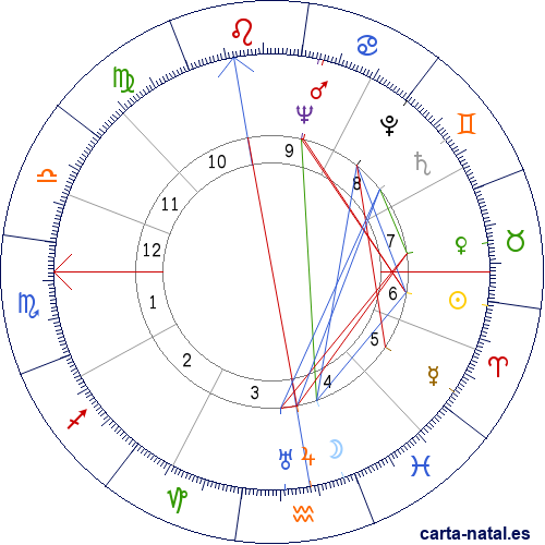 Carta natal de Ugo Poletti