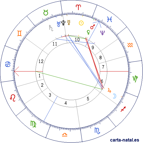 Carta natal de Vincent Van Gogh