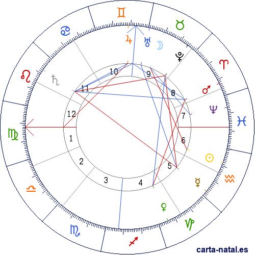 Carta natal de Alexandre Millerand