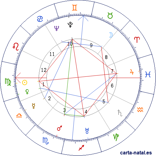 Carta natal de Theodor Adorno