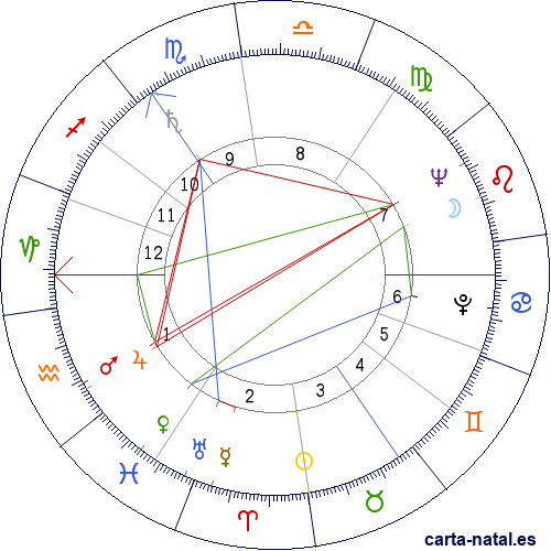 Carta natal de Isabel II del Reino Unido