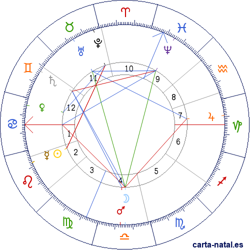 Carta natal de Jos&eacute; Canalejas