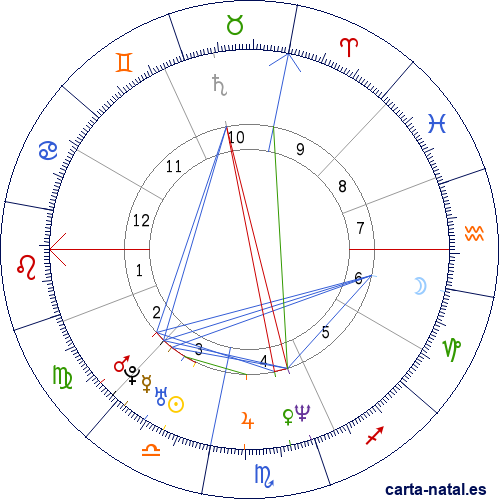 Carta natal de Kenny Anderson