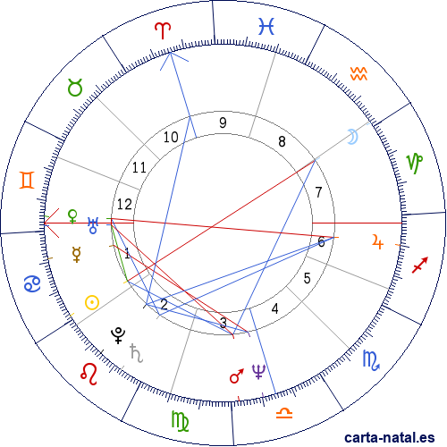 Carta natal de Litto Nebbia
