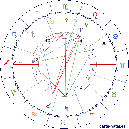 Carta natal de Marcello Mastroianni