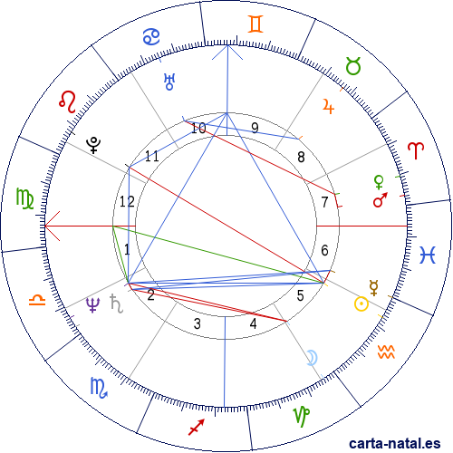 Carta natal de Jeb Bush