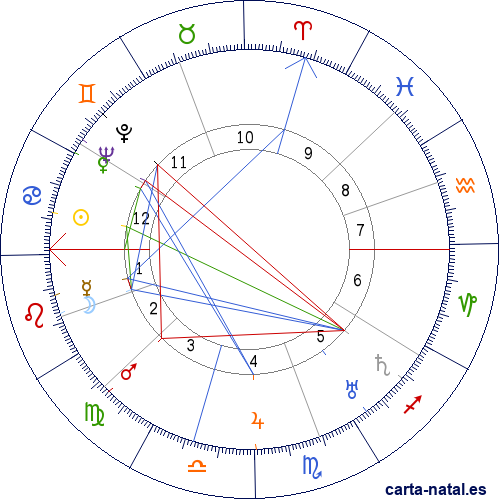 Carta natal de John Gilbert