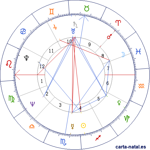 Carta natal de Aim&eacute; Jacquet