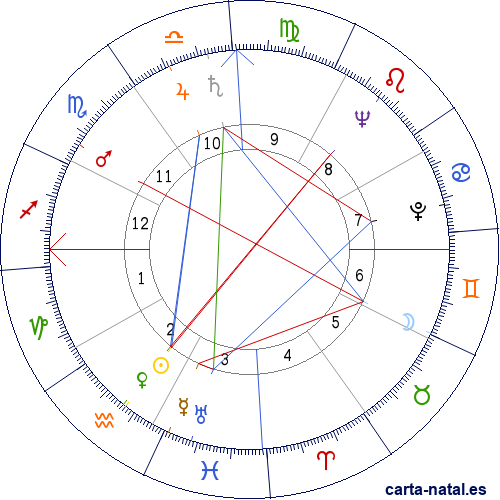 Carta natal de Felicia Cohn Montealegre