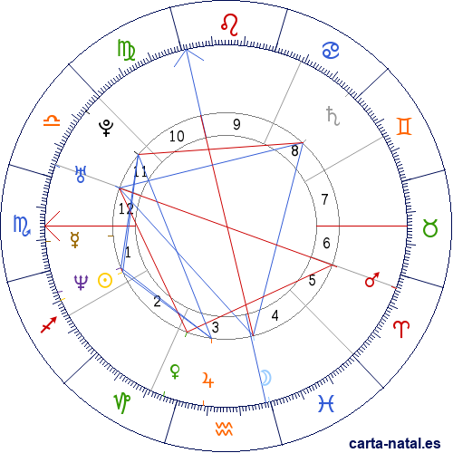 Carta natal de Monica Seles