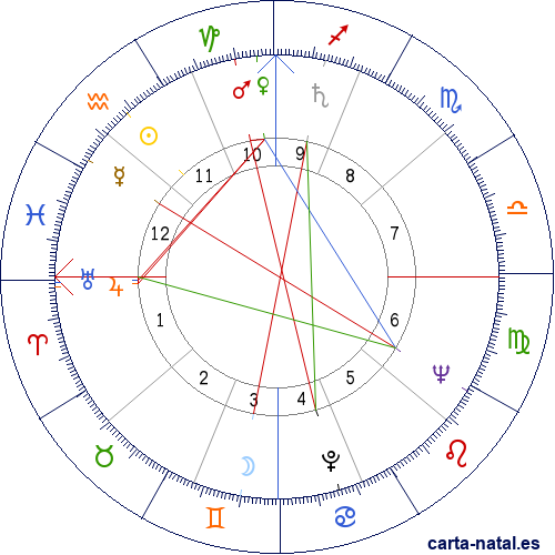 Carta natal de Stuart Whitman