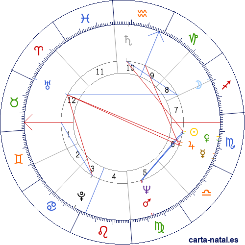 Carta natal de Carl Sagan