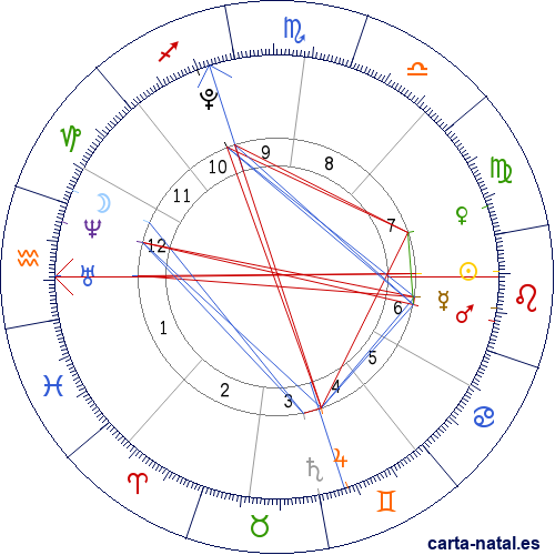 Carta natal de Achileas Andreas de Grecia