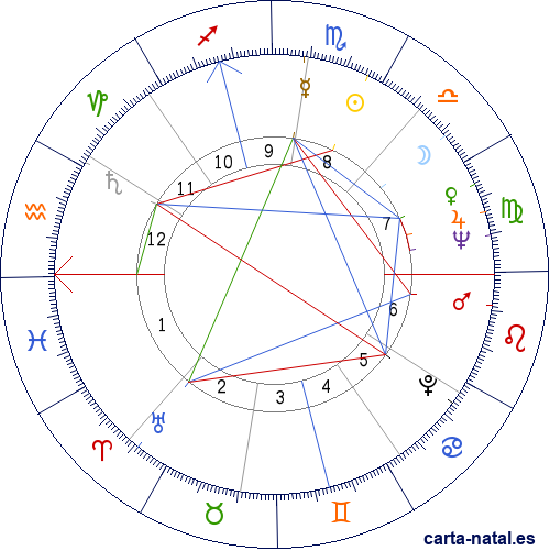 Carta natal de Sylvia Plath