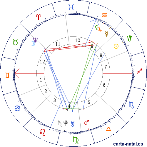 Carta natal de Jorge Juan y Santacilia