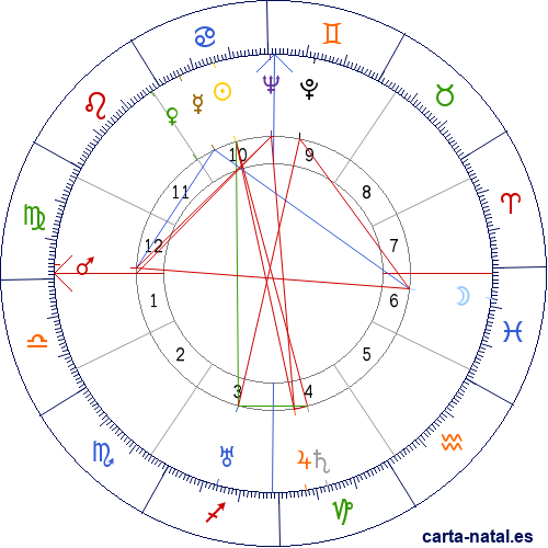 Carta natal de Vittorio de Sica