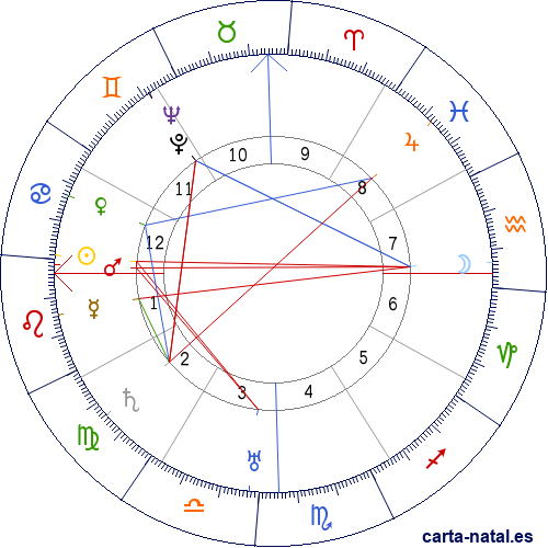 Carta natal de Haile Selassie