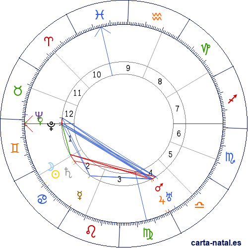 Carta natal de Fernando Santiv&aacute;n