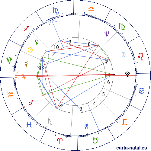 Carta natal de Jane Fonda