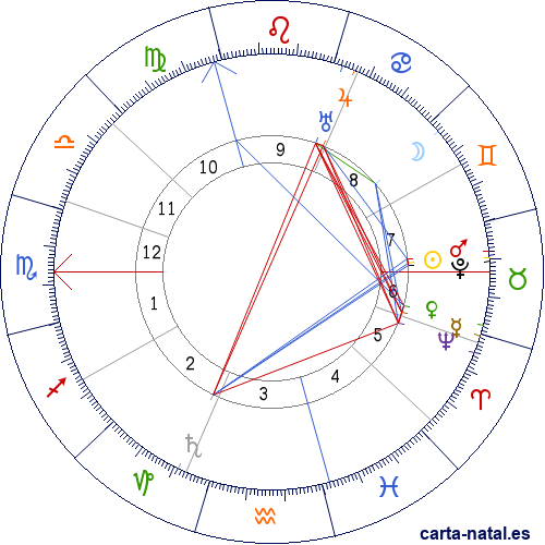 Carta natal de Marcel Mauss