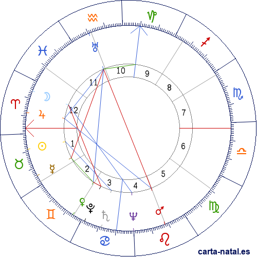 Carta natal de Ram&oacute;n Amaya Amador