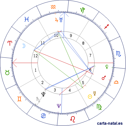 Carta natal de Augusto Tamayo Vargas