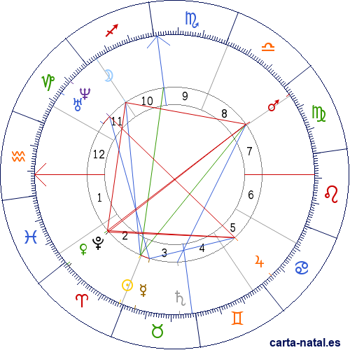 Carta natal de Aniceto Esquivel S&aacute;enz