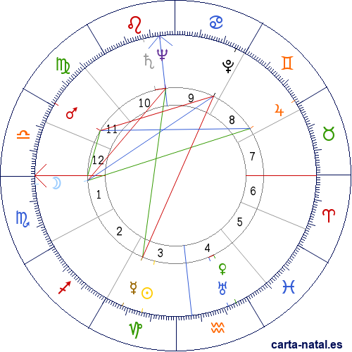 Carta natal de Alessandro Natta