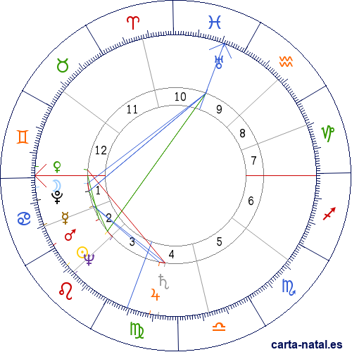 Carta natal de Jack Kramer