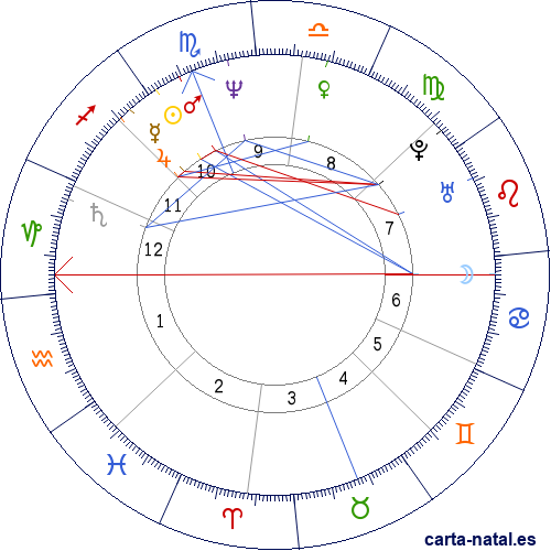 Carta natal de Sean Young