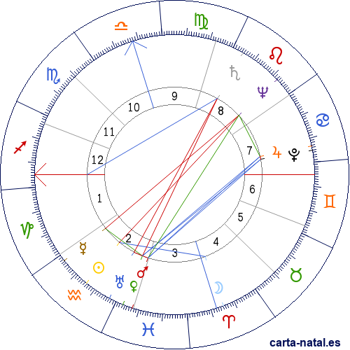 Carta natal de Tim Holt