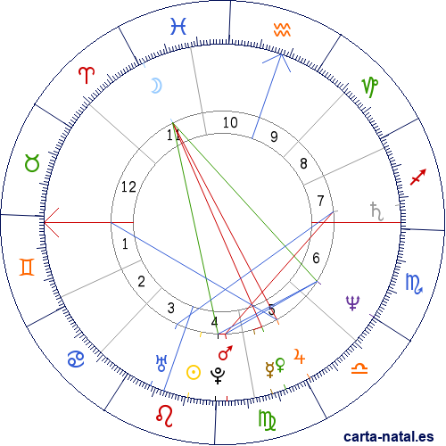 Carta astral de Marruecos: Reino de Marruecos