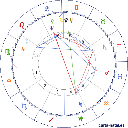 Carta natal de Enrique Camino Brent