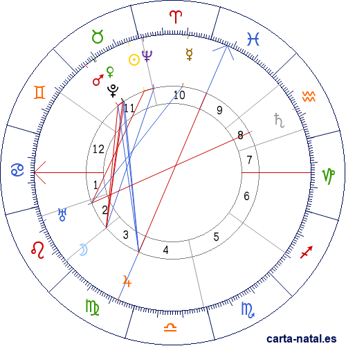 Carta natal de Guglielmo Marconi